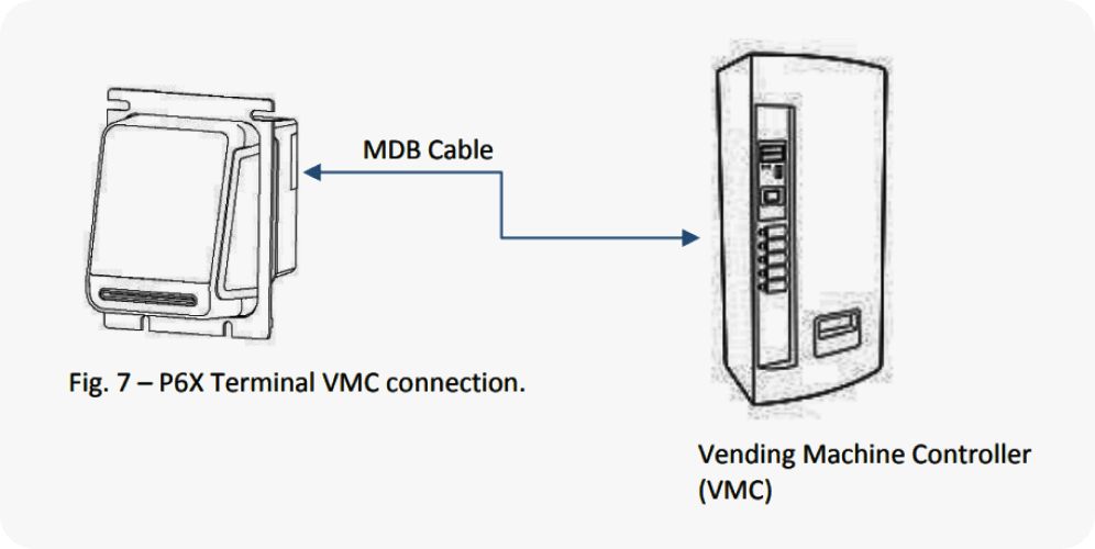 MDB Connection