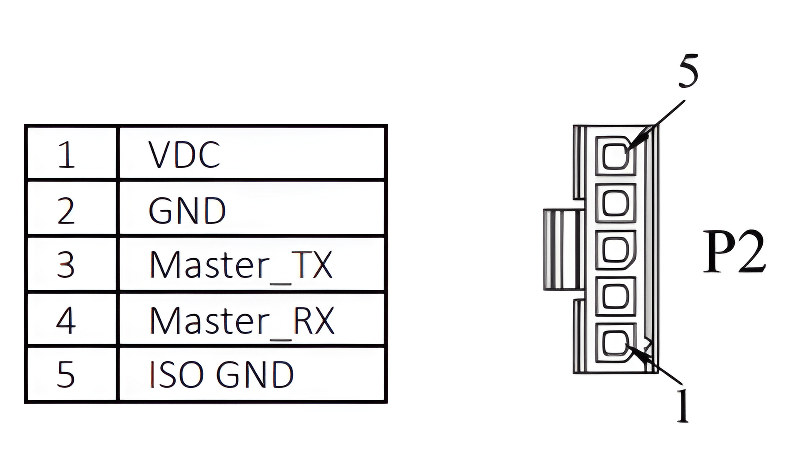 MDB Connection